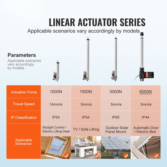 Linear Actuator 12V, 12 Inch Heavy Duty 1320lbs/6000N Linear Actuator, 0.19"/s Linear Motion Actuator with Mounting Bracket & IP44 Protection for Electric Door Industrial Machinery Vessels Cargo