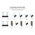 UL-tech 8CH NVR Wireless CCTV Security System 3MP 8 Bullet 1TB