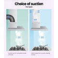 Comfee 60cm Rangehood LED Light Stainless Steel 600mm