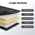 Giselle 10cm Foldable Futon Mattress Japanese Floor Bed Washable