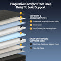 Giselle Double Cooling Memory Foam Mattress Medium Firm with Gel Comfort 30cm