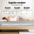Giselle 7-Zone Cool Gel Memory Foam Mattress Single 15cm Charcoal