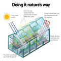 Green Fingers Greenhouse 5.1x2.44x2.1M Aluminium Polycarbonate