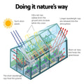 Green Fingers Greenhouse 6.3x2.44x2.1M Aluminium Polycarbonate