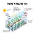 Green Fingers Greenhouse 2.42x1.9x1.95m Aluminium Polycarbonate