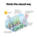 Green Fingers Greenhouse 240x90x90cm Steel Frame PE Cover