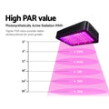 Green Fingers 1000W LED Grow Light Full Spectrum Indoor Plant Growth