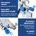 Giantz HVLP Spray Gun Gravity Feed 1.4mm 1.7mm 2.0mm Nozzles