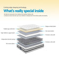 Giselle Bedding Pillow Top Single Mattress 21cm