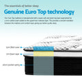 Giselle 32cm Euro Top QUEEN Mattress