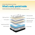 Giselle 32cm Euro Top QUEEN Mattress