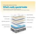 Giselle Euro Top Pocket Spring Mattress KING 34cm
