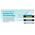 Giselle KING SINGLE Mattress 34cm Euro Top Pocket Spring