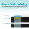 Giselle 34cm Cool Gel Memory Foam Single Mattress