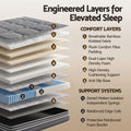 Giselle 35cm Hybrid Pocket Spring Euro Top Double Mattress