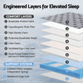 Bed Mattress Giselle 34cm King