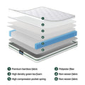 Giselle 20cm Single Mattress Green Tea Memory Foam