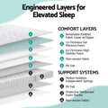 Giselle Bedding Queen Mattress 23cm Pocket Spring Mattress with Adjustable Firmness Reversible Foam Layer for Medium Firm & Firm Support Motion Isolation Bedroom Bed