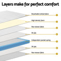 Giselle Queen Bed Mattress 20cm Pocket Spring