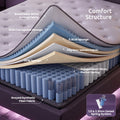 Levitex Double Mattress 2 Rows Edge Support for Deep Sleep 5-Zone Ergonomic Pocket Spring Breathable Corrugated Sponge Medium Firm 30CM