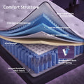 Levitex Single Mattress 23CM With Pocket Spring & Cooling Gel Foam, Medium-Firm Full-Body Support, Mattresses In A Box
