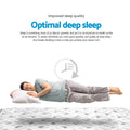 Giselle 24cm Super Firm Single Mattress