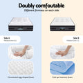 Giselle Bedding 7-Zone Single Mattress 36cm Double Firmness Cooling Gel Memory Foam with Pocket Spring