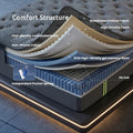 Levitex Double Mattress 34 cm 5-Zone Pressure Relief  Pocket Spring with Reinforced Edge Support & Breathable Gel Memory Foam Hybrid Mattress