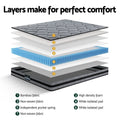 Giselle Bedding 22cm Medium Firm DOUBLE Mattress