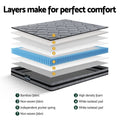 Giselle Bedding 22cm Medium Firm QUEEN Mattress