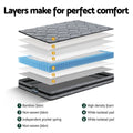 Giselle 22cm Medium Firm Single Mattress