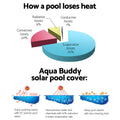 Aquabuddy Pool Cover Roller 4m Swimming Pool Solar Blanket Reel