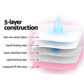 i.Pet 400pcs 60x60cm Pet Training Pads Puppy Dog Toilet Pink