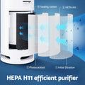 Devanti Air Purifier HEPA Replacement Filter 4 Layer
