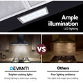 Devanti 600mm Range Hood 60cm Black Stainless Steel