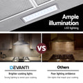 Devanti 600mm Stainless Steel Range Hood 60cm Rangehood