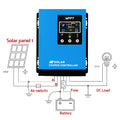 Giantz 40A MPPT Solar Charge Controller 12V 24V 36V 48V