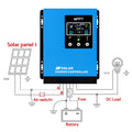 Giantz 60A MPPT Solar Charge Controller 12V 24V 36V 48V