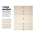 Giselle 5cm Latex Mattress Topper DOUBLE Cooling 7 Zone Pain Relief