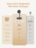 AUKEY MagFusion 1X Qi2.2 25W Fast Magnetic Wireless Charging Stand for iPhone, Samsung & Google Pixel – LC-MC111