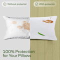 Waterproof Bamboo Pillow Protector Cover,100% Bug Water Proof Zippered Pillow Cases Body Size (1 Pack, White,50cm x 150cm)