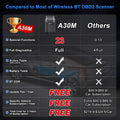 2025 A30M Bluetooth Diagnostic Scanner Global Version