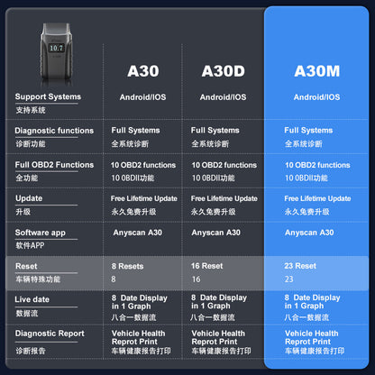 2025 A30M Bluetooth Diagnostic Scanner Global Version
