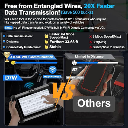 D7W Wireless OBD2 Scanner ECU Coding Key Programming