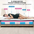 Laura Hill Essential Double Mattress Australian Made 5-Zone Pocket Spring High-Density Foam Bed