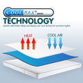 Laura Hill King Mattress Protector Cool Max Fully Fitted