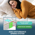 Laura Hill Queen Mattress Pillow Top Pocket Spring 22cm
