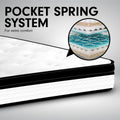 Laura Hill Queen Mattress Euro Top 5 Zone Pocket Spring 32cm