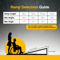 Kartrite 4ft Portable Aluminium Folding Wheelchair Ramp 275kg Heavy Duty Non-Slip Suitcase Ramp for Steps Kerbs