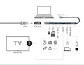 OXHORN AD-U31-801 USB C to HDTV Adapter (8-in-1)